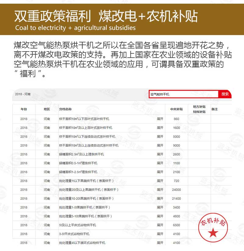 蟲(chóng)草花烘干機煤改電補貼