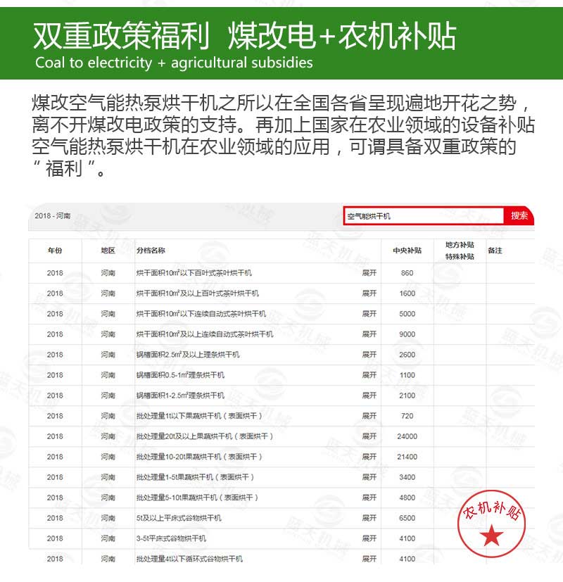 筍干烘干機煤改電