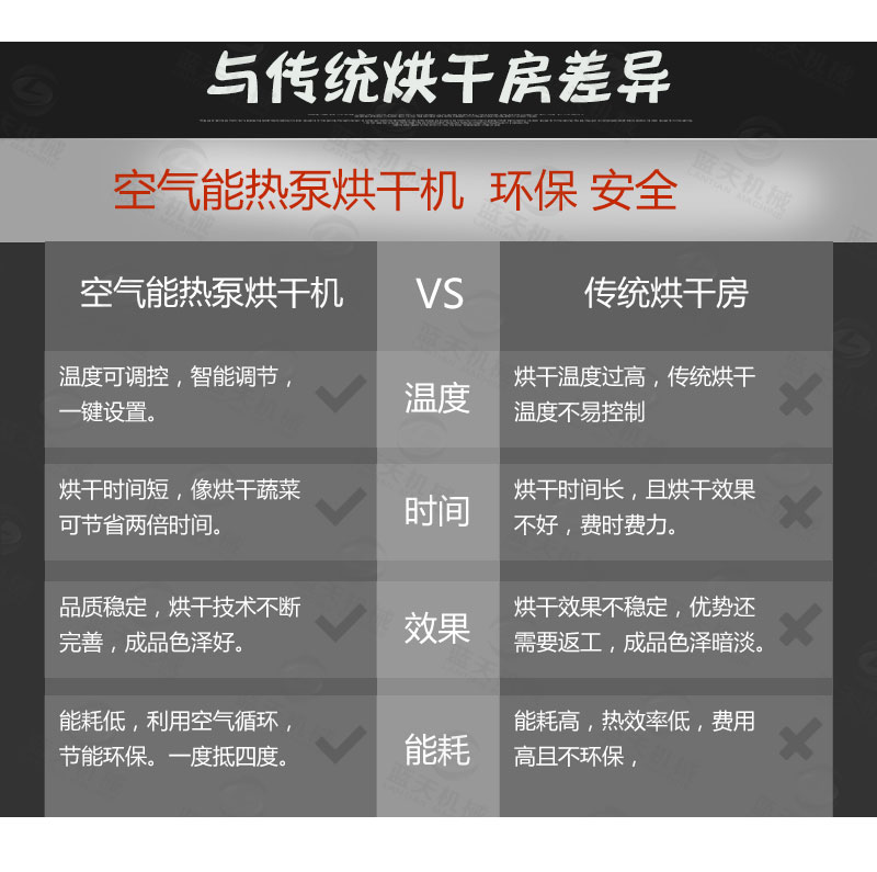 紅糖烘干機與傳統烘干房差異