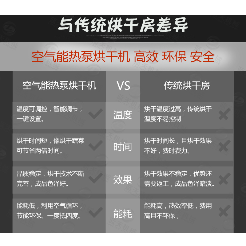 掛面烘干機與傳統烘干房差異