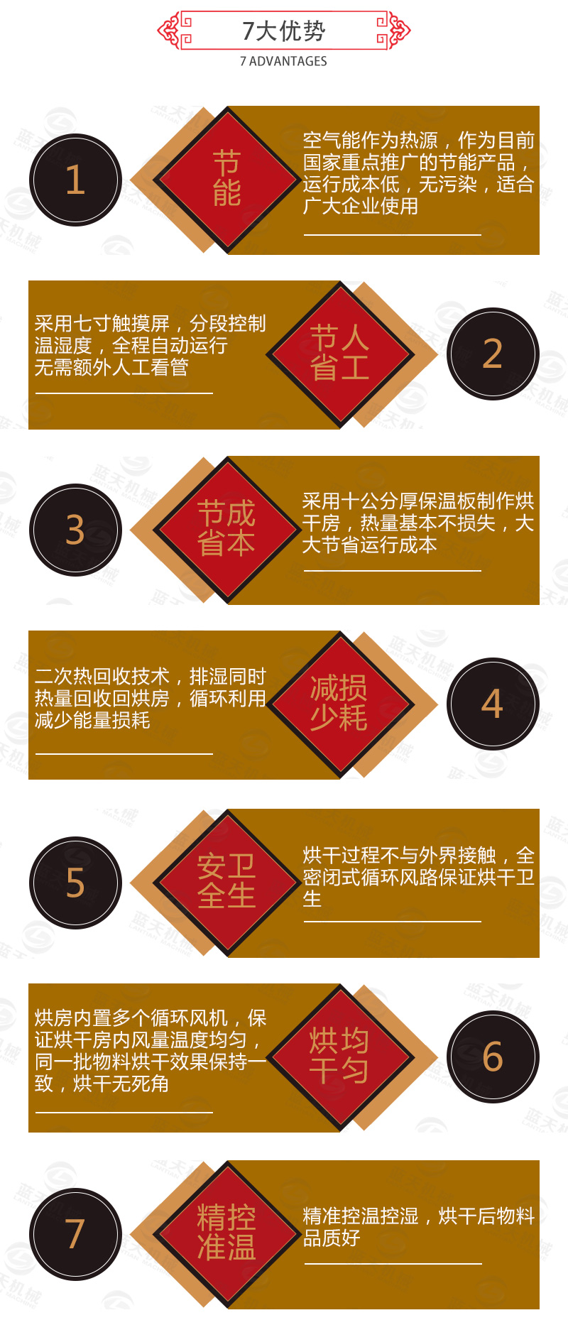 枸杞網(wǎng)帶式烘干機7大優(yōu)勢